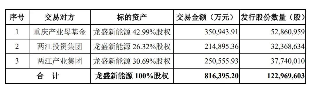 赛力斯前三季营收1066亿：净利40亿 拟斥资150亿买理财产品-第6张图片-体育新闻