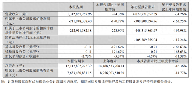 A股三大游戏龙头同日发布财报，业绩冷暖不一-第1张图片-体育新闻