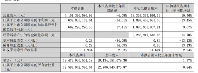 A股三大游戏龙头同日发布财报，业绩冷暖不一-第2张图片-体育新闻