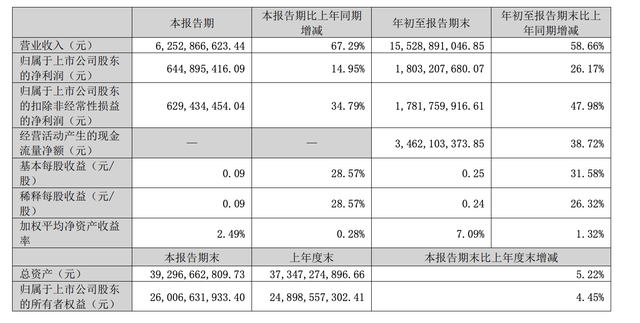 A股三大游戏龙头同日发布财报，业绩冷暖不一-第3张图片-体育新闻