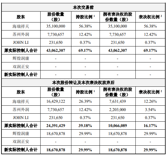 泰国首富出手-第3张图片-体育新闻