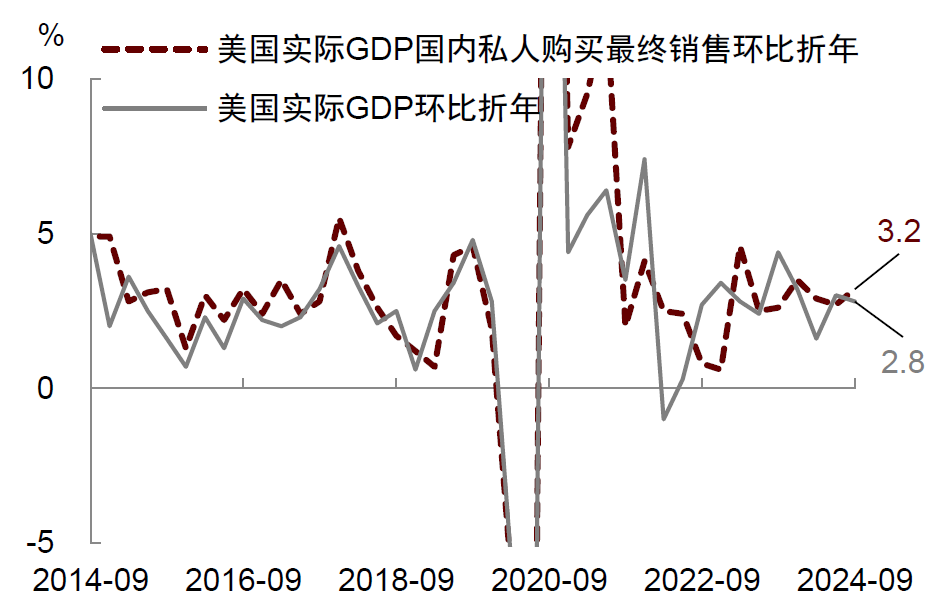 中金：美国经济正在走向软着陆 预计下周美联储最多降息25个基点-第1张图片-体育新闻