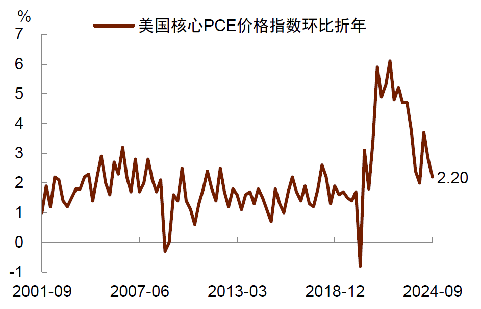 中金：美国经济正在走向软着陆 预计下周美联储最多降息25个基点-第2张图片-体育新闻