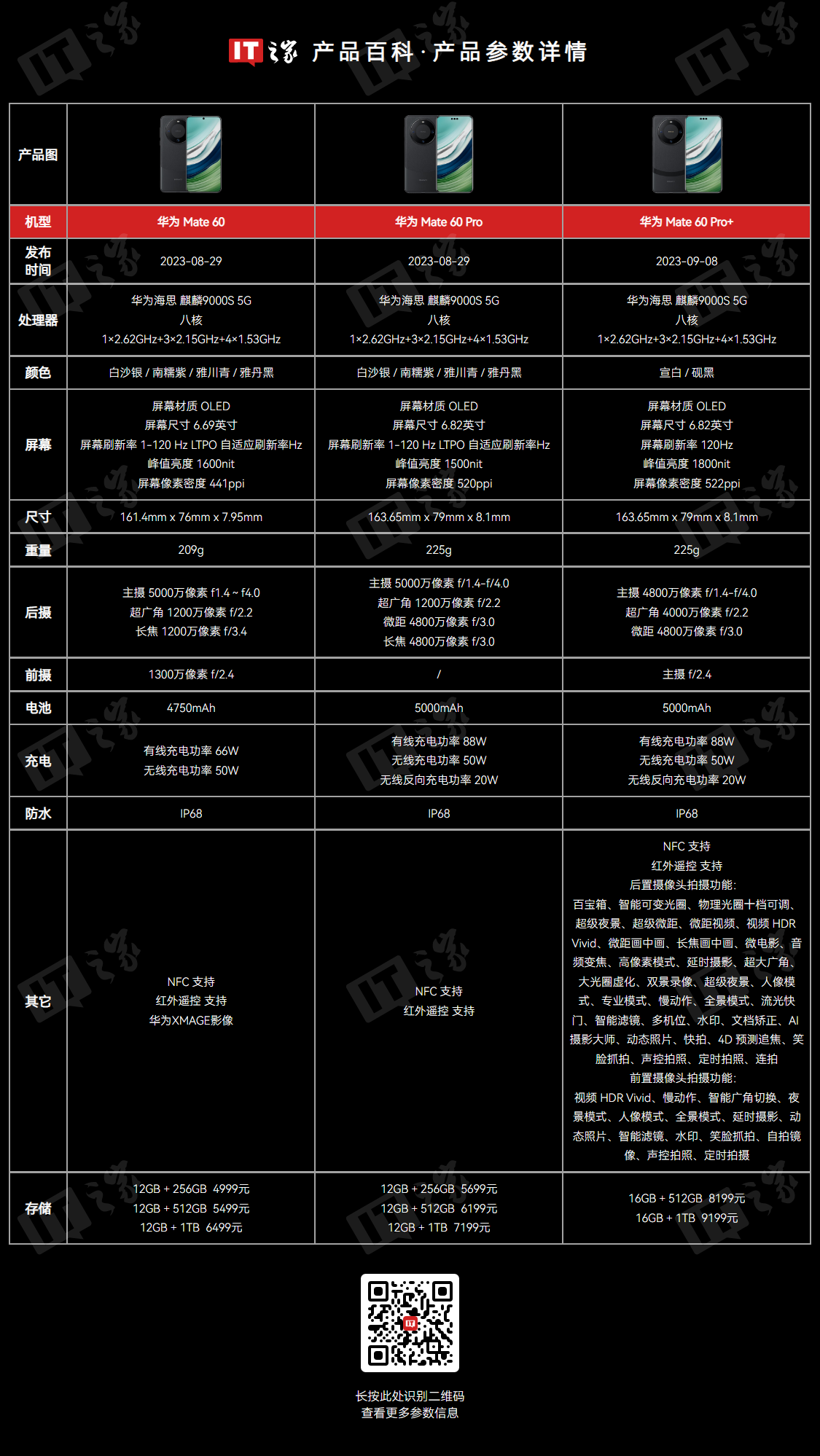 512G 版再降 252 元：华为 Mate 60 手机 4385 元起京东新低-第2张图片-体育新闻