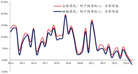 双11提前，消费板块四季度有望焕发“新生”？-第2张图片-体育新闻