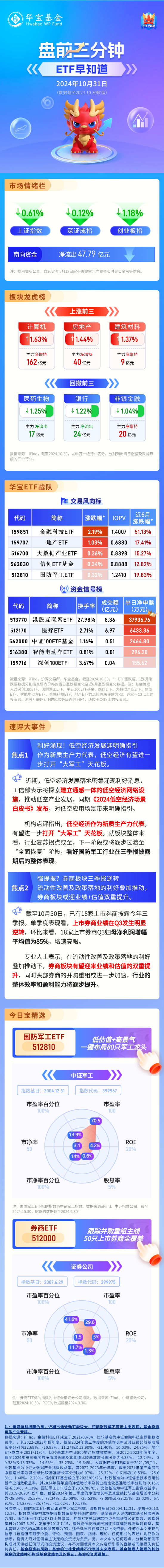 【盘前三分钟】10月31日ETF早知道-第1张图片-体育新闻