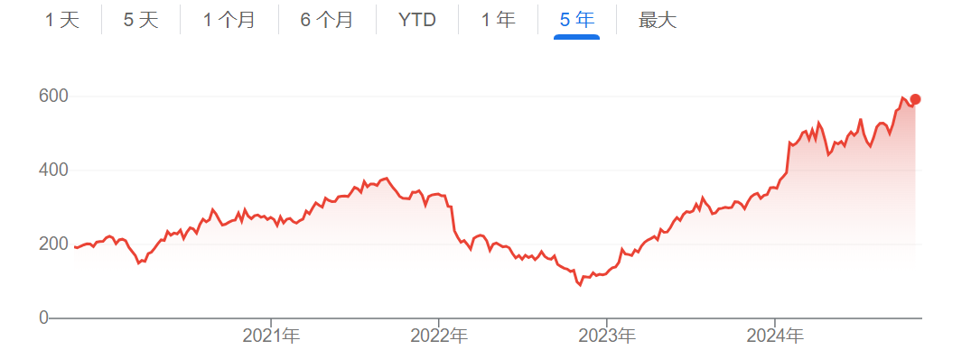 “烧钱”不能停？Meta计划明年大幅提高AI支出 AI助手用户已超5亿-第1张图片-体育新闻