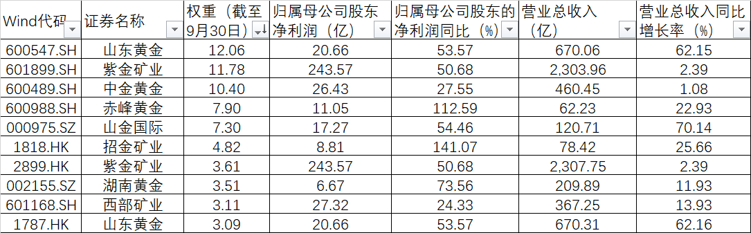 金价疯涨，黄金股却相对滞涨，原因何在？-第2张图片-体育新闻