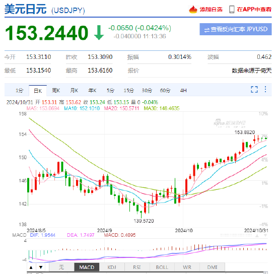 日本央行按兵不动 日元兑美元在狭幅中波动-第2张图片-体育新闻