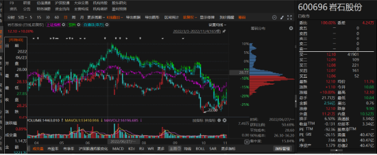 岩石股份虚假记载被处罚，符合条件的投资者务必关注！-第1张图片-体育新闻