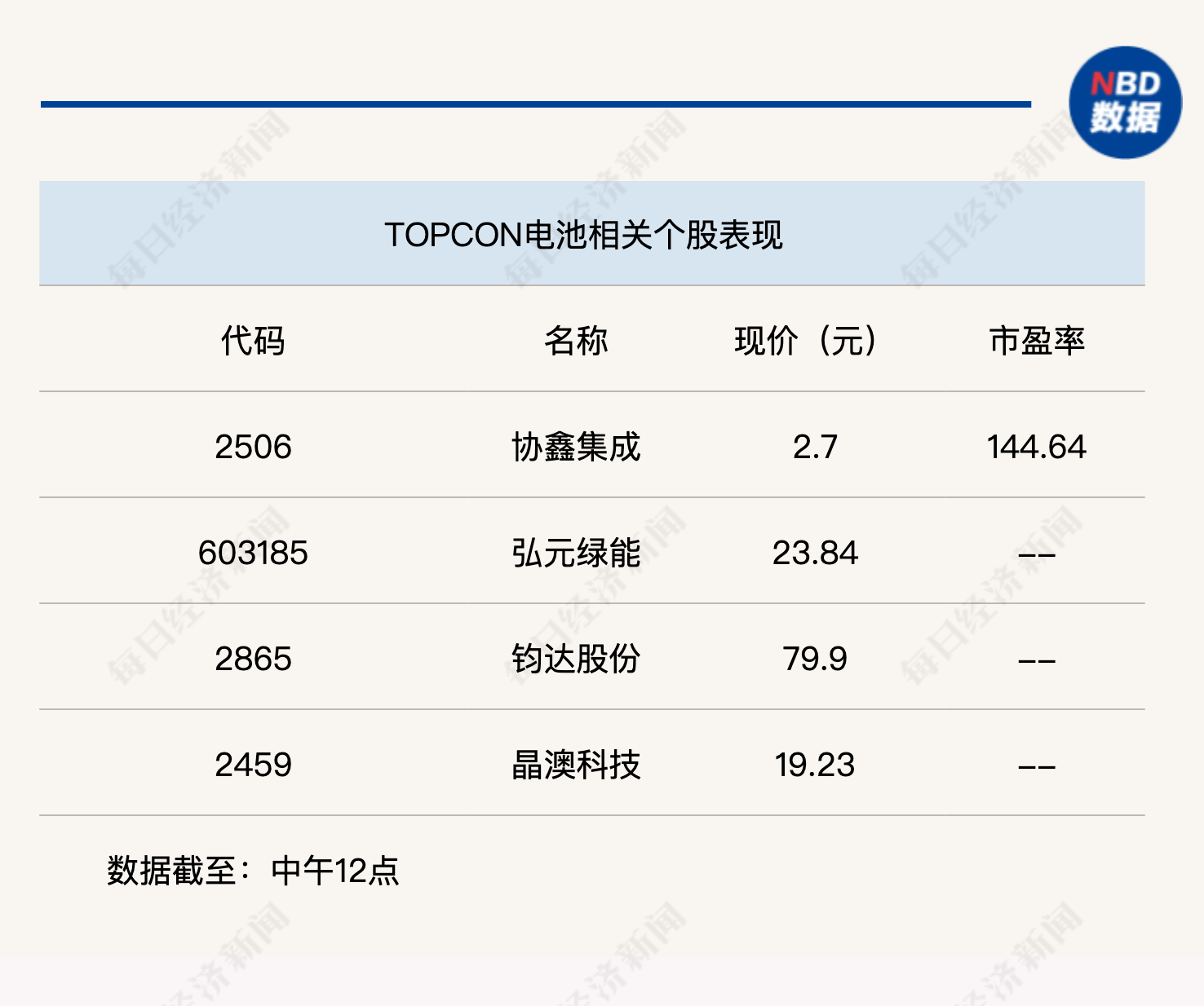 经济景气水平继续回升，沪指半日上涨0.36%-第3张图片-体育新闻