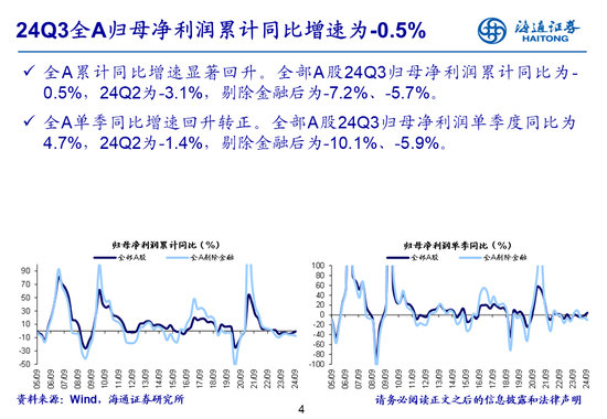 海通策略：全A业绩回升中-第4张图片-体育新闻