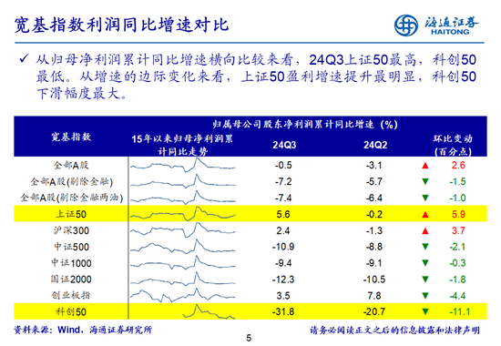 海通策略：全A业绩回升中-第5张图片-体育新闻