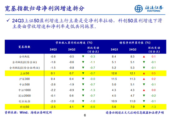 海通策略：全A业绩回升中-第6张图片-体育新闻