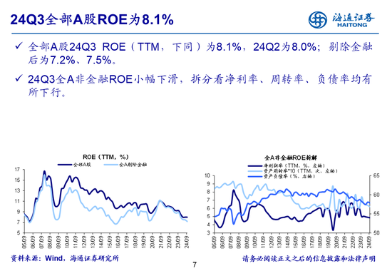 海通策略：全A业绩回升中-第7张图片-体育新闻