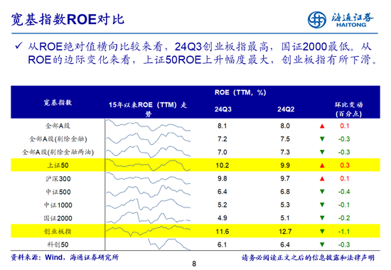 海通策略：全A业绩回升中-第8张图片-体育新闻