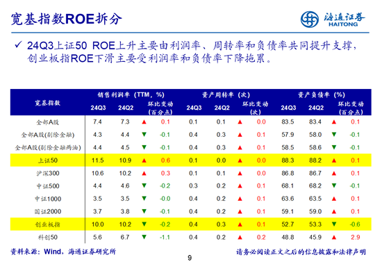 海通策略：全A业绩回升中-第9张图片-体育新闻