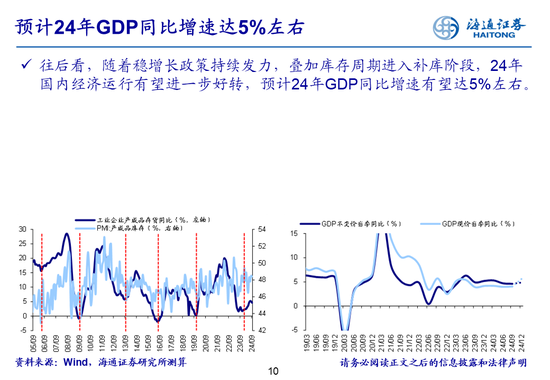 海通策略：全A业绩回升中-第10张图片-体育新闻