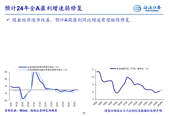 海通策略：全A业绩回升中-第11张图片-体育新闻