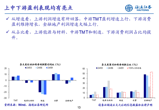 海通策略：全A业绩回升中-第13张图片-体育新闻