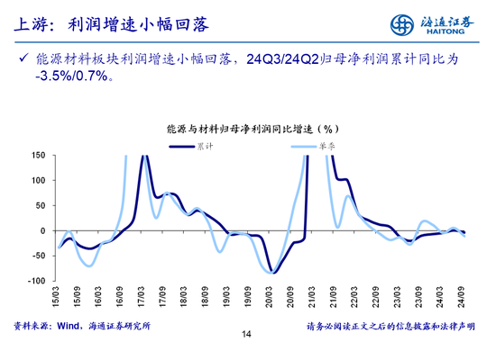 海通策略：全A业绩回升中-第14张图片-体育新闻