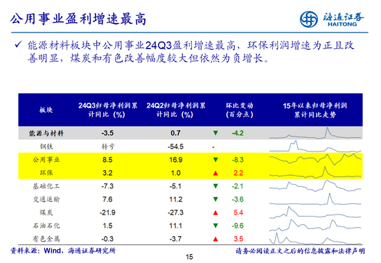 海通策略：全A业绩回升中-第15张图片-体育新闻