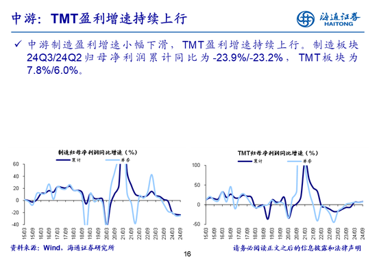 海通策略：全A业绩回升中-第16张图片-体育新闻