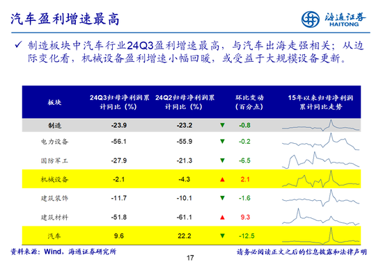 海通策略：全A业绩回升中-第17张图片-体育新闻