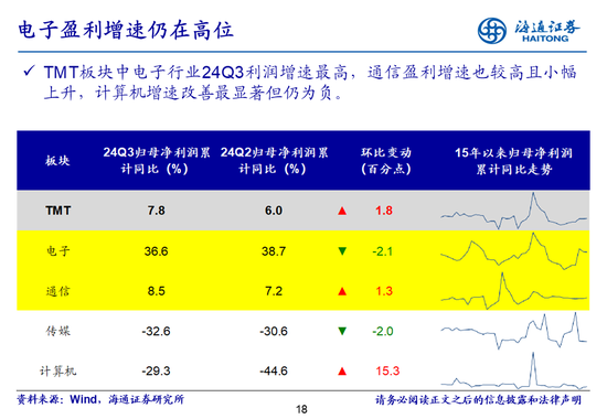 海通策略：全A业绩回升中-第18张图片-体育新闻