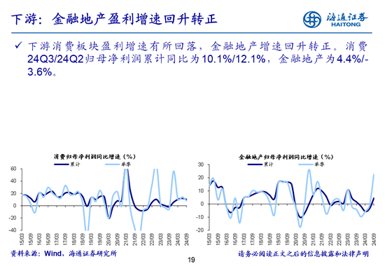 海通策略：全A业绩回升中-第19张图片-体育新闻