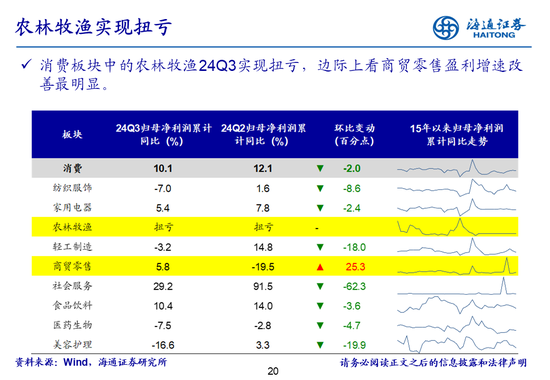 海通策略：全A业绩回升中-第20张图片-体育新闻