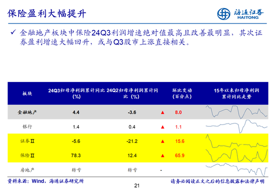 海通策略：全A业绩回升中-第21张图片-体育新闻