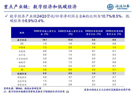 海通策略：全A业绩回升中-第23张图片-体育新闻