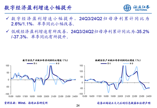 海通策略：全A业绩回升中-第24张图片-体育新闻