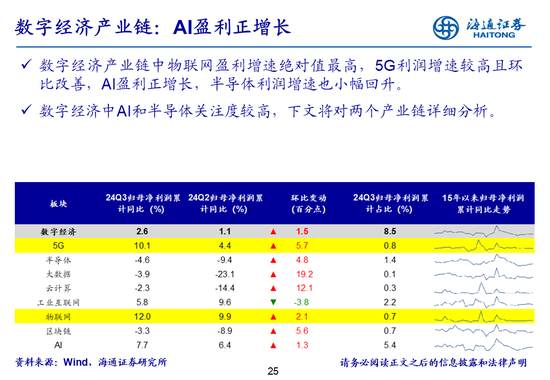 海通策略：全A业绩回升中-第25张图片-体育新闻