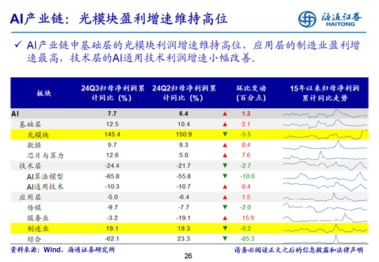 海通策略：全A业绩回升中-第26张图片-体育新闻