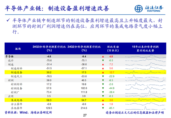 海通策略：全A业绩回升中-第27张图片-体育新闻