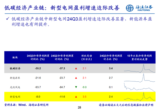 海通策略：全A业绩回升中-第28张图片-体育新闻