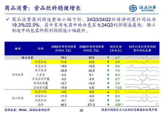 海通策略：全A业绩回升中-第29张图片-体育新闻