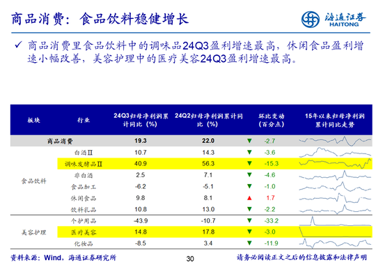 海通策略：全A业绩回升中-第30张图片-体育新闻