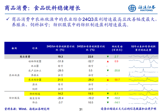 海通策略：全A业绩回升中-第31张图片-体育新闻