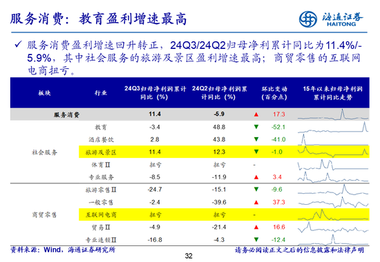 海通策略：全A业绩回升中-第32张图片-体育新闻