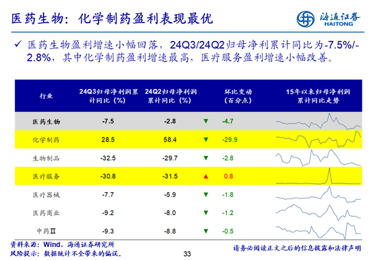 海通策略：全A业绩回升中-第33张图片-体育新闻