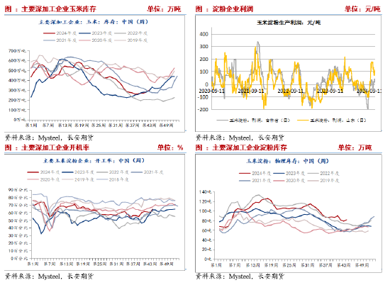 长安期货刘琳：悲观情绪释放，玉米或低位偏强-第4张图片-体育新闻