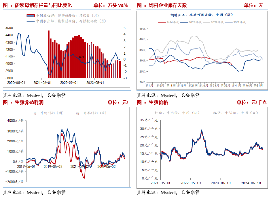 长安期货刘琳：悲观情绪释放，玉米或低位偏强-第5张图片-体育新闻