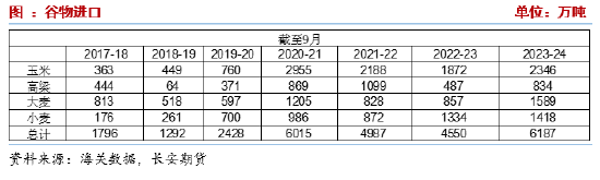 长安期货刘琳：悲观情绪释放，玉米或低位偏强-第6张图片-体育新闻