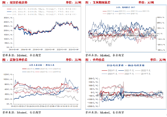 长安期货刘琳：悲观情绪释放，玉米或低位偏强-第7张图片-体育新闻