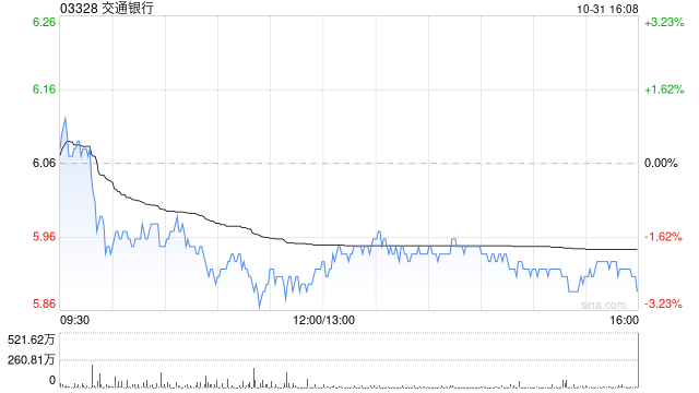 美银证券：降交通银行评级至“中性” 目标价上调至6.08港元-第1张图片-体育新闻