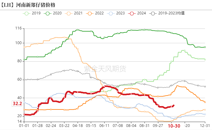 生猪：出栏意愿加强，减缓后期压力-第5张图片-体育新闻