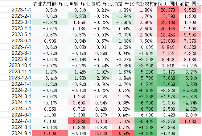 生猪：出栏意愿加强，减缓后期压力-第7张图片-体育新闻